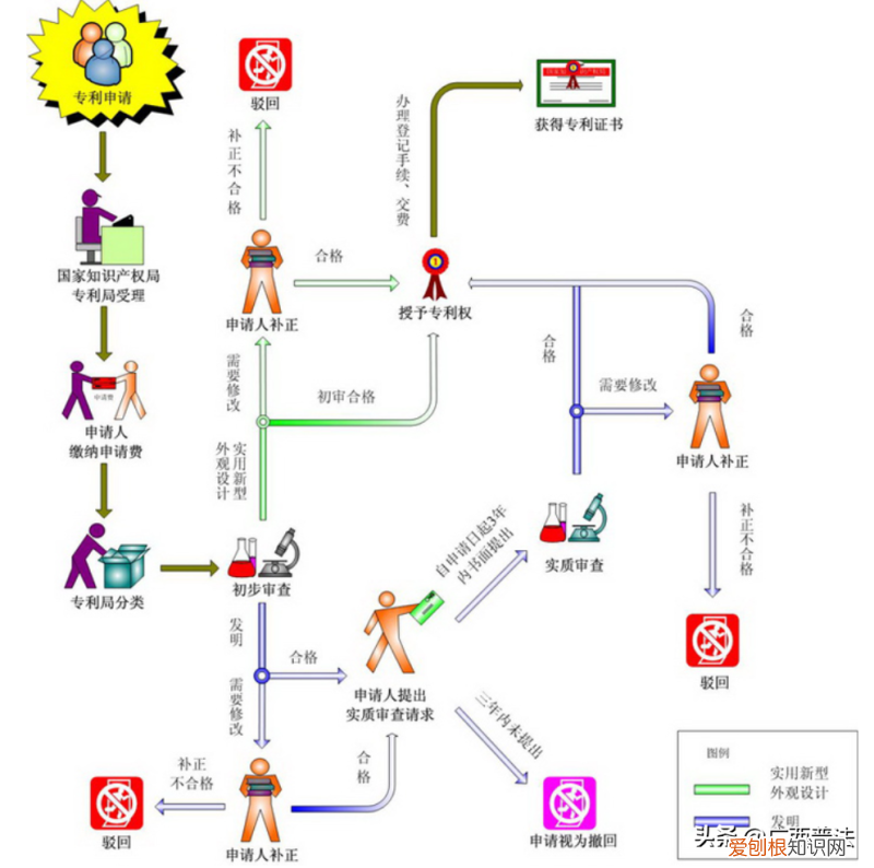 知识产权法律法规和基本知识，知识产权法律小常识，你了解多少？