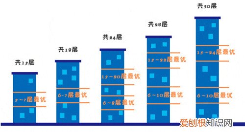 1至26层楼层差价表是怎样的,1至26层楼层差价怎么计算