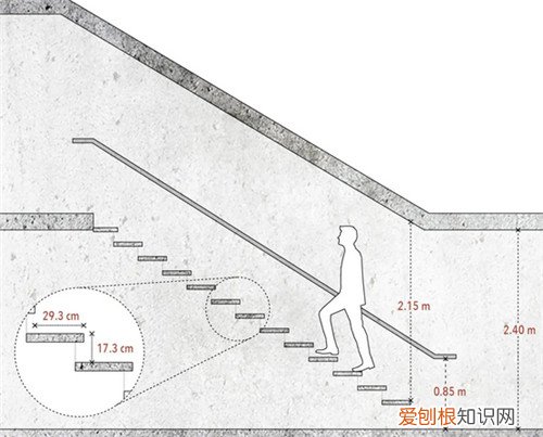 楼梯步数有什么讲究,楼梯步数有讲究吗