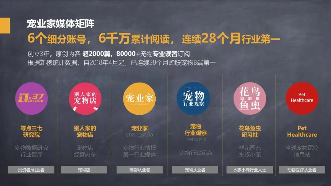 微信里养宠物的小程序,宠业家小程序开放测试,为宠物从业者打造专属内容社区