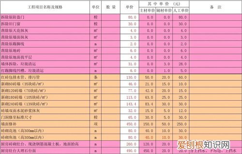 装修费用预算有哪些内容，装修费用的预算