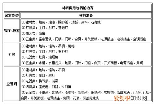 装修费用预算有哪些内容，装修费用的预算