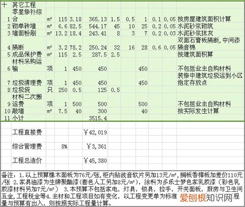 装修费用预算有哪些内容，装修费用的预算