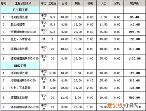 装修费用预算表怎么做，房屋装修费用预算表