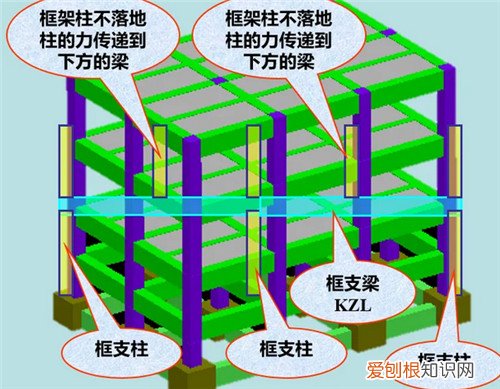 框架柱和构造柱的区别有哪些，构造柱与框架柱区别