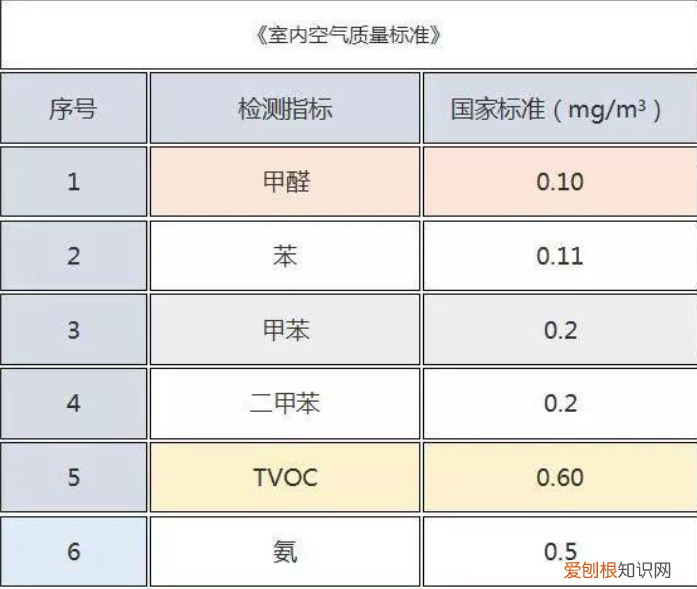 国家甲醛检测标准是多少，国家甲醛检测标准是多少合格