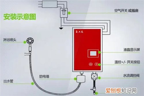 电热水器插座10a还是16a，电热水器插座是10a还是16a