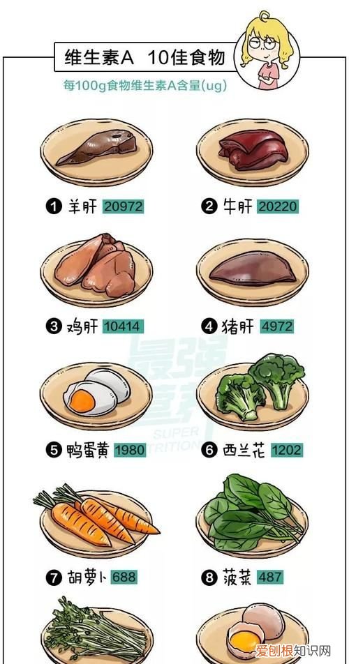 吃什么补充维生素A