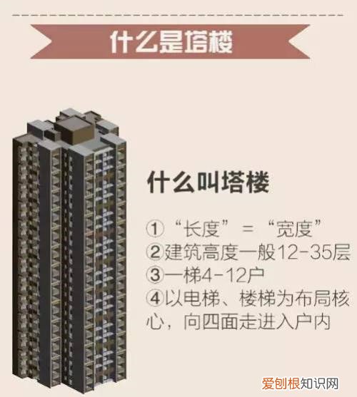 板楼是什么意思 塔楼有一个优势就是视野很好