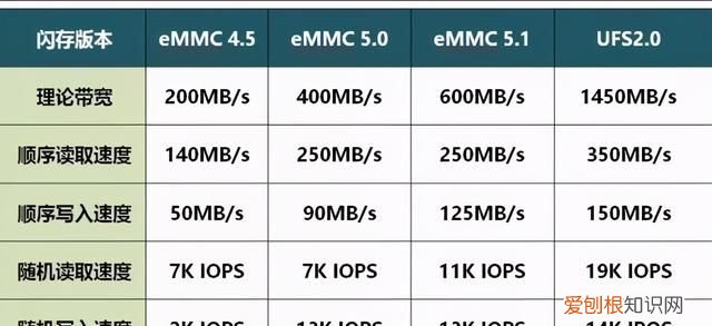 手机厂商白送的内存,我劝你慎用怎么办
