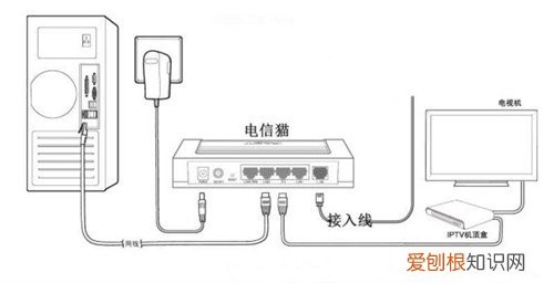 没有网络怎么设置路由器 如何预防路由器被蹭网