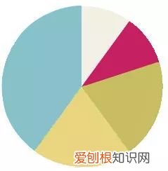 软装色彩搭配，看案例学设计， 一分钟学会~