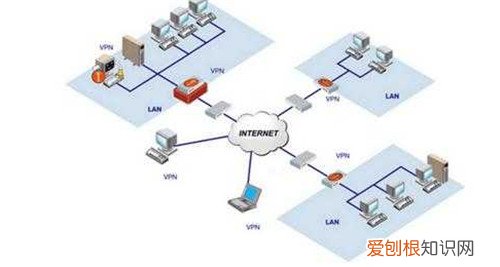 限制局域网网速软件有哪些 局域网内怎么限制别人网速