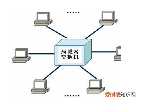 限制局域网网速软件有哪些 局域网内怎么限制别人网速