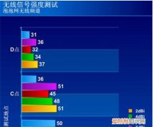 无线网网速不稳定怎么办无线网时快时慢的解决方法