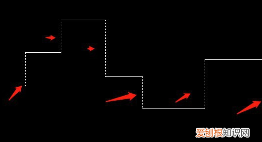 cad如何标注尺寸，cad应该如何标注尺寸