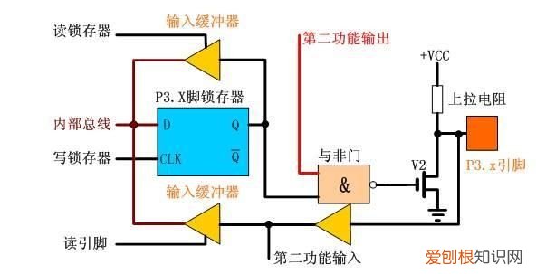 51单片机内部结构由哪些基本部件组成?各有什么功能?