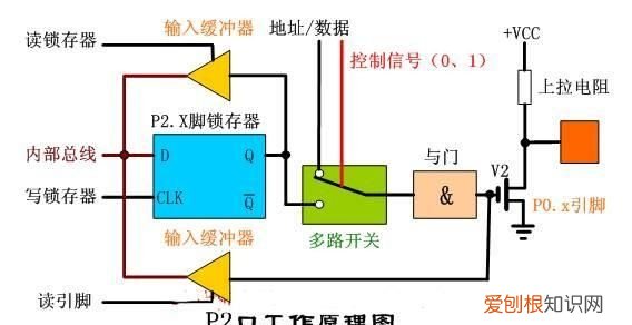 51单片机内部结构由哪些基本部件组成?各有什么功能?
