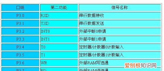 51单片机内部结构由哪些基本部件组成?各有什么功能?