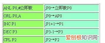 51单片机内部结构由哪些基本部件组成?各有什么功能?