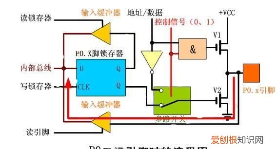 51单片机内部结构由哪些基本部件组成?各有什么功能?