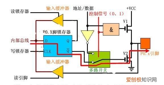 51单片机内部结构由哪些基本部件组成?各有什么功能?
