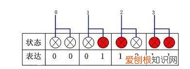 51单片机内部结构由哪些基本部件组成?各有什么功能?