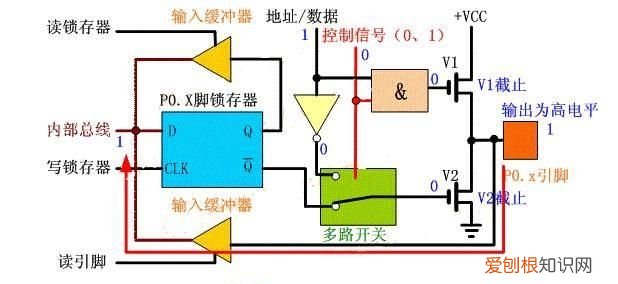 51单片机内部结构由哪些基本部件组成?各有什么功能?