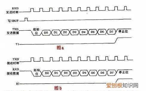 51单片机内部结构由哪些基本部件组成?各有什么功能?