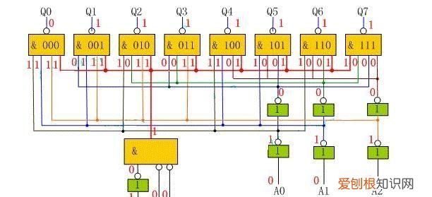 51单片机内部结构由哪些基本部件组成?各有什么功能?