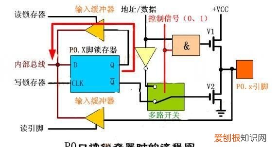 51单片机内部结构由哪些基本部件组成?各有什么功能?