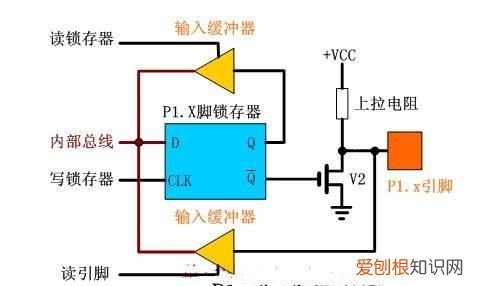 51单片机内部结构由哪些基本部件组成?各有什么功能?