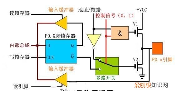 51单片机内部结构由哪些基本部件组成?各有什么功能?