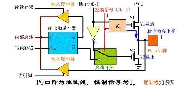 51单片机内部结构由哪些基本部件组成?各有什么功能?