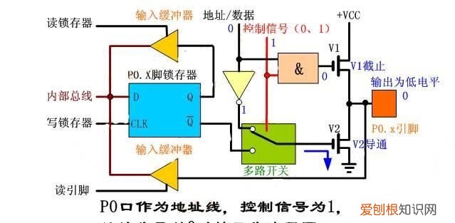 51单片机内部结构由哪些基本部件组成?各有什么功能?