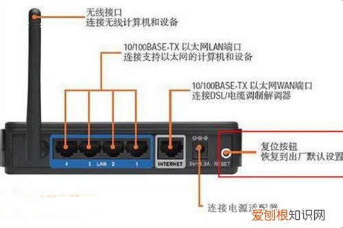路由器怎么重新设置 路由器重置的两种方法介绍