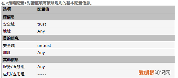 山石sg6000防火墙开局设置教程