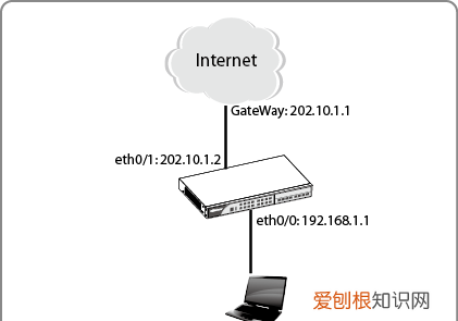 山石sg6000防火墙开局设置教程