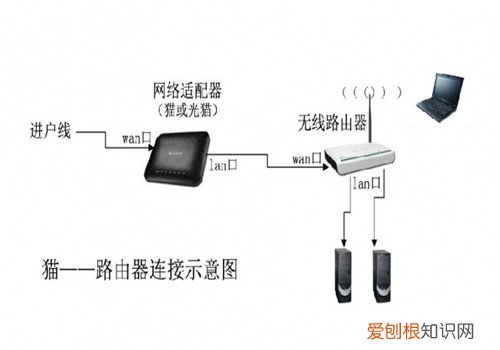 光纤路由器设置步骤有哪些 家用光纤无线网络设置方法