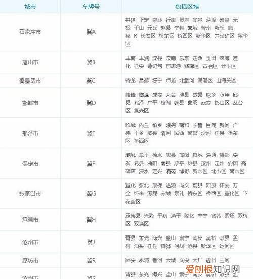 冀z是哪的车牌号，冀z是哪里的车牌号码