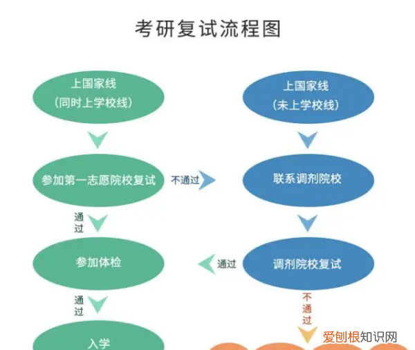 考研复试多久知道结果，北师大研究生复试后多久知道结果