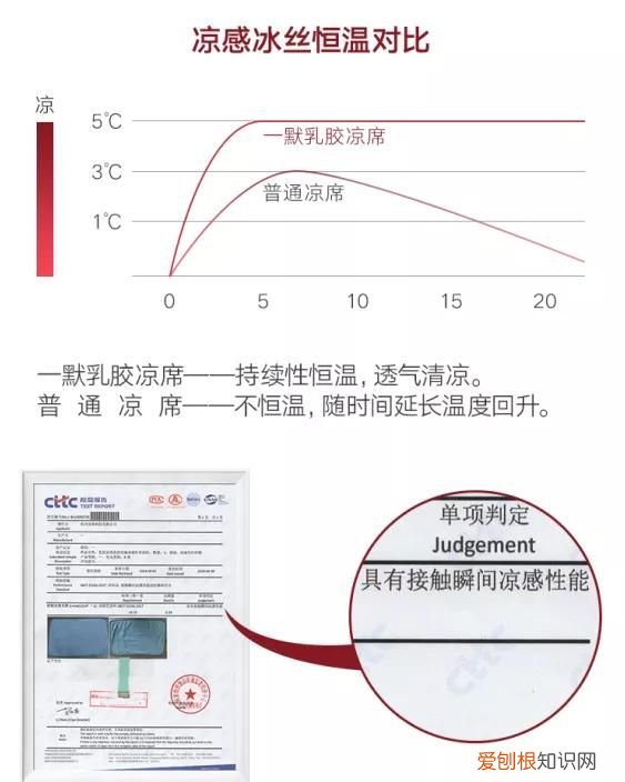 不带花边的乳胶冰丝凉席 凉而不冰的冰丝乳胶凉席