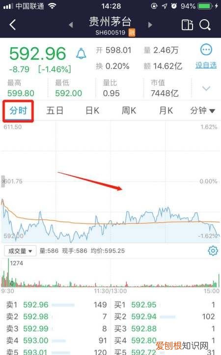 股市成交量在哪里看，股票的成交量在哪里看图片