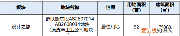 广州白云区未来几年推出的宅地,广州白云湖地块调控规划