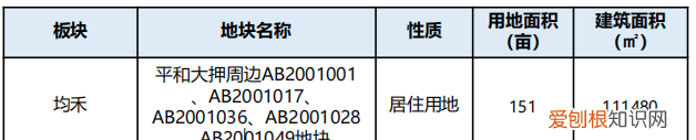 广州白云区未来几年推出的宅地,广州白云湖地块调控规划
