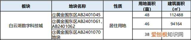 广州白云区未来几年推出的宅地,广州白云湖地块调控规划
