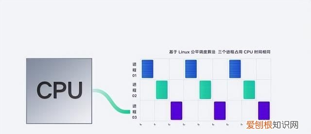 originos 3评测续航 originos第3批公测