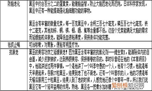 黑豆与黑芸豆的区别 五大方法教你辨别黑豆与黑芸豆