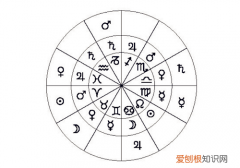 星座是看阴历还是阳历 十二星座查询一览表