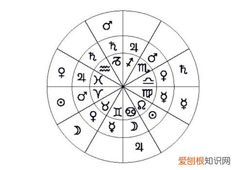 星座是看阴历还是阳历 十二星座查询一览表